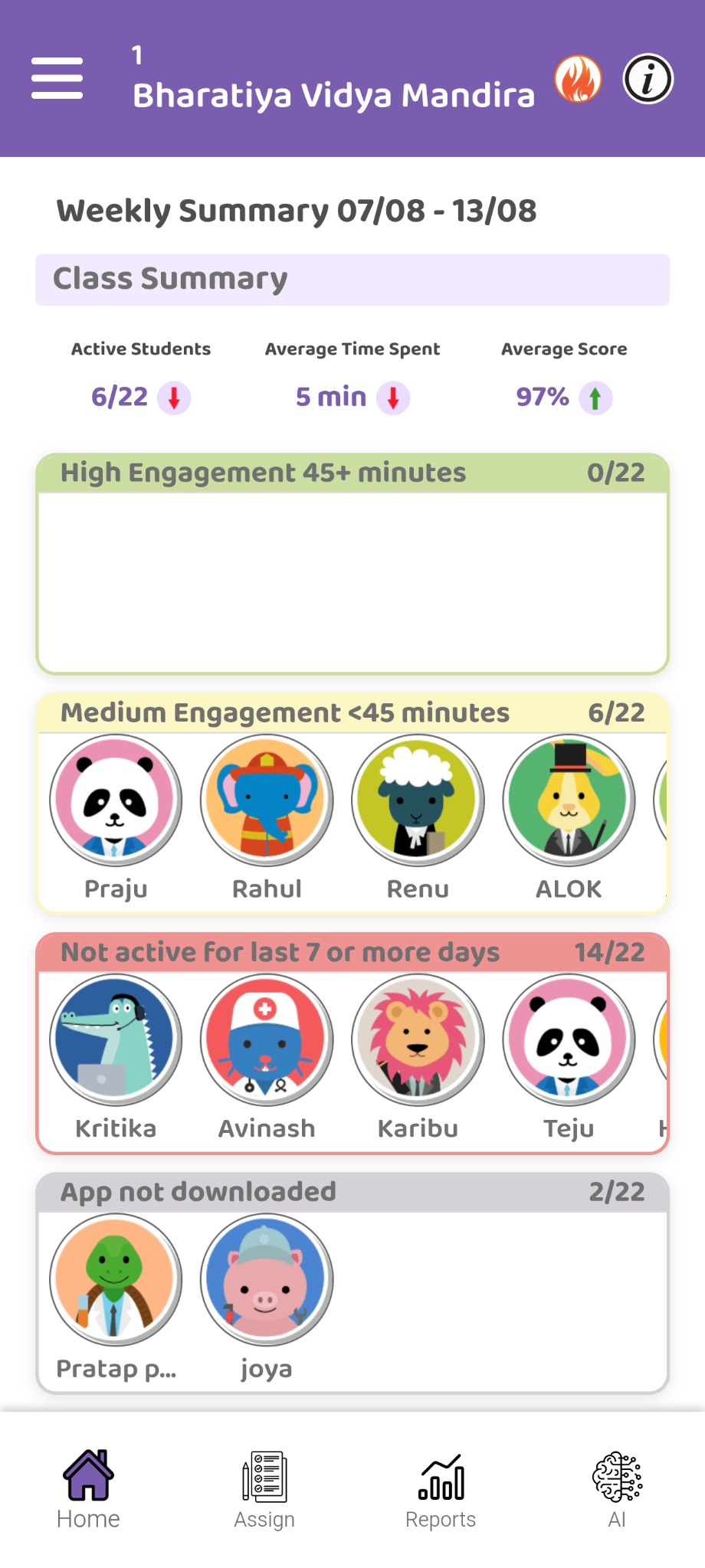 Teacher's App weekly class summary showing active students, average time spent, average score, and four student engagement bands.